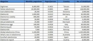 Pageviews per person graphic