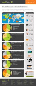 supplyframe-2012-user-survey-infographic