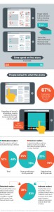 infographic on tablet publications