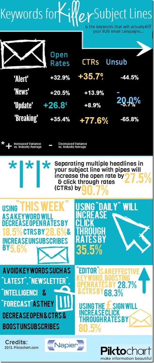 Adestra Infographic (1)