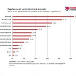 embedded-world-readership-study-2014