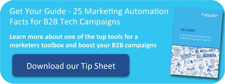 12. 25 Marketing Automation Facts