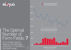 eloqua form fields graph