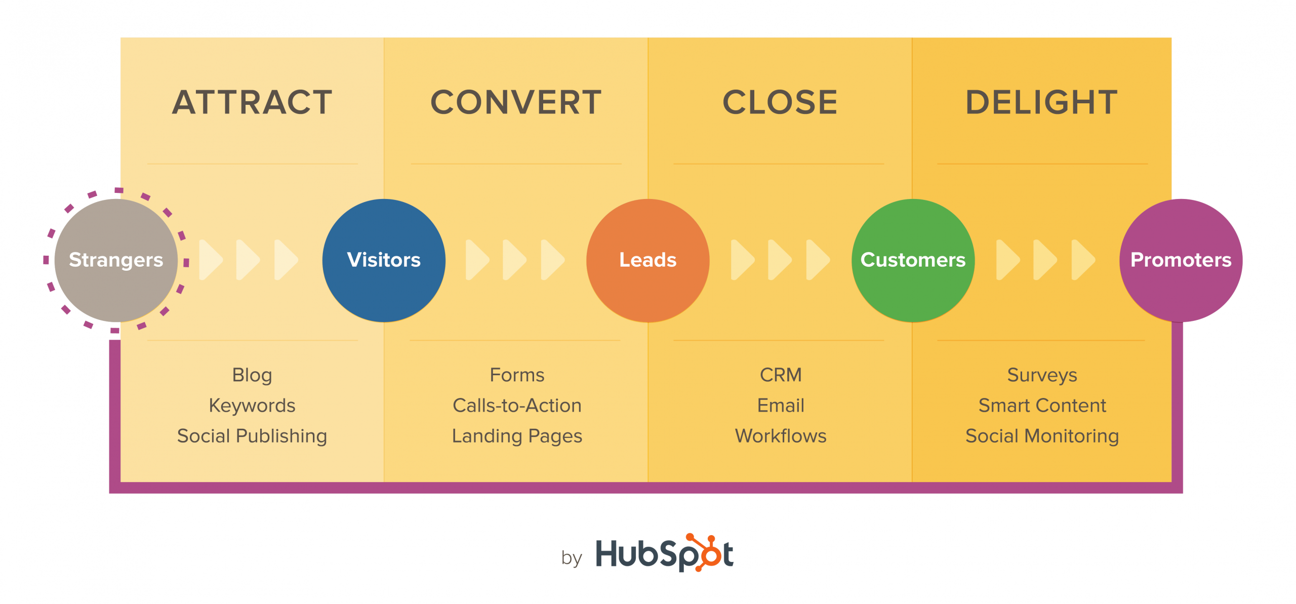 hubspot inbound marketing case study
