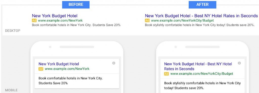 Google AdWords new ad format