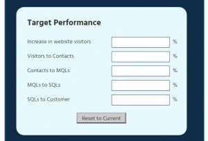 RoI Calculator Target Performance