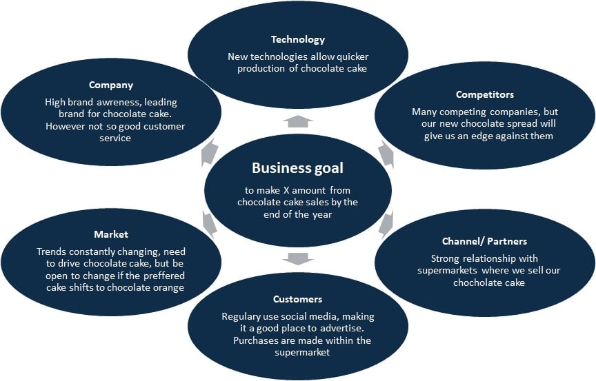 How to Conduct a Market Analysis for Your Business in 4 Steps